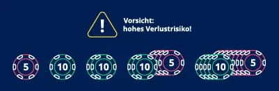 Martingale Strategie